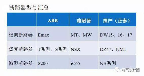 配電室中有哪些類型的低壓配電柜電壓？配電柜主要內(nèi)部組件是什么？