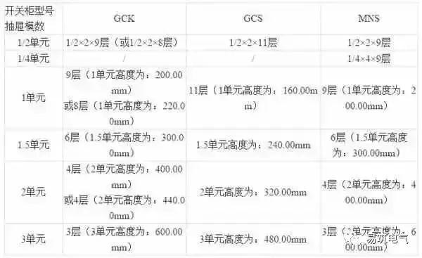 開關(guān)柜為什么稱之為“完整配電裝置”？