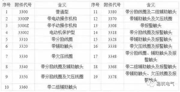 開關(guān)柜為什么稱之為“完整配電裝置”？