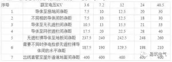 開關(guān)柜為什么稱之為“完整配電裝置”？