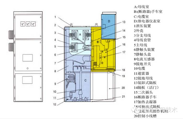 電力工程技術(shù)獨(dú)家分析—開(kāi)關(guān)柜圖形分析