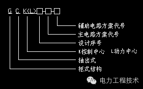 電力工程技術(shù)獨(dú)家分析—開(kāi)關(guān)柜圖形分析