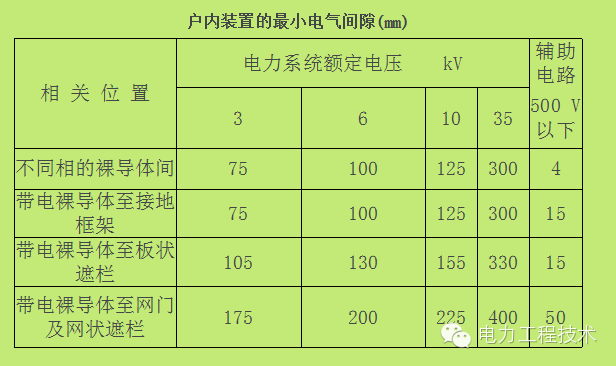 電力工程技術(shù)獨(dú)家分析—開(kāi)關(guān)柜圖形分析