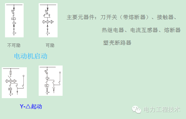 電力工程技術(shù)獨(dú)家分析—開(kāi)關(guān)柜圖形分析