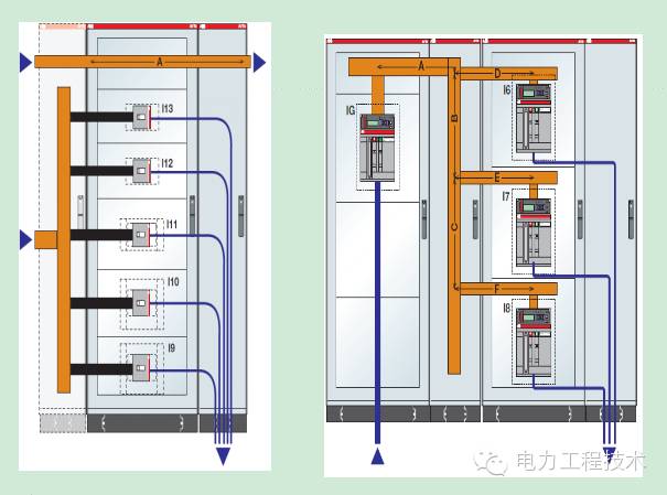 電力工程技術(shù)獨(dú)家分析—開(kāi)關(guān)柜圖形分析