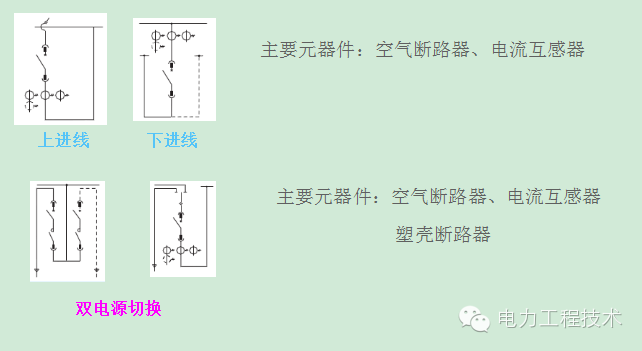 電力工程技術(shù)獨(dú)家分析—開(kāi)關(guān)柜圖形分析