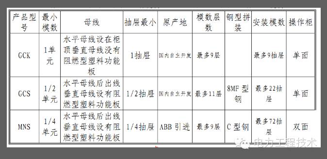 電力工程技術(shù)獨(dú)家分析—開(kāi)關(guān)柜圖形分析