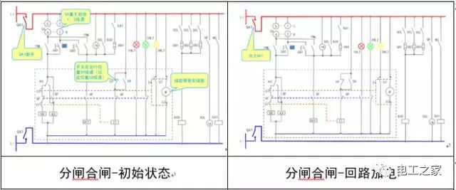 文本分析10KV開關(guān)柜