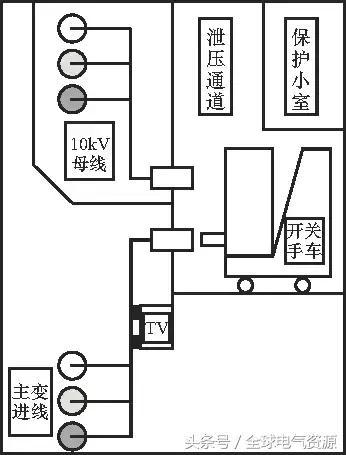 10kV中壓開關(guān)柜基礎(chǔ)知識，值得收集！