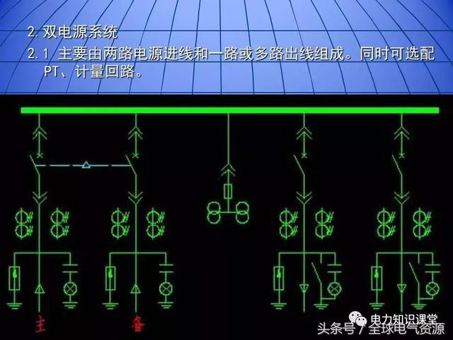 10kV中壓開關(guān)柜基礎(chǔ)知識，值得收集！