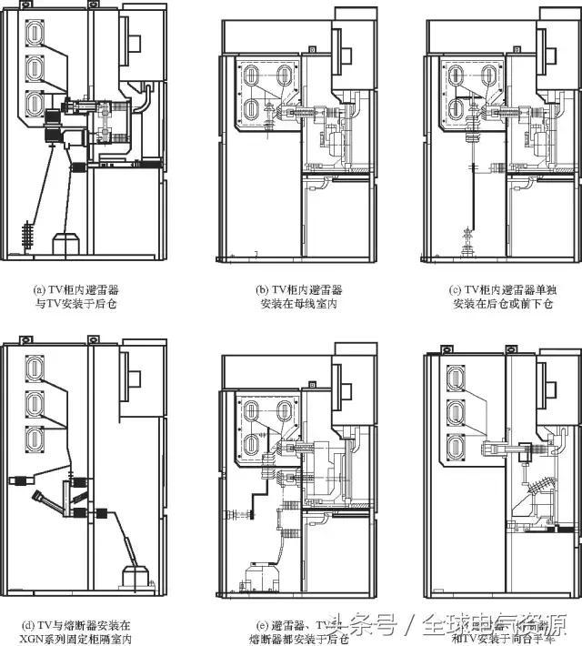 10kV中壓開關(guān)柜基礎(chǔ)知識，值得收集！