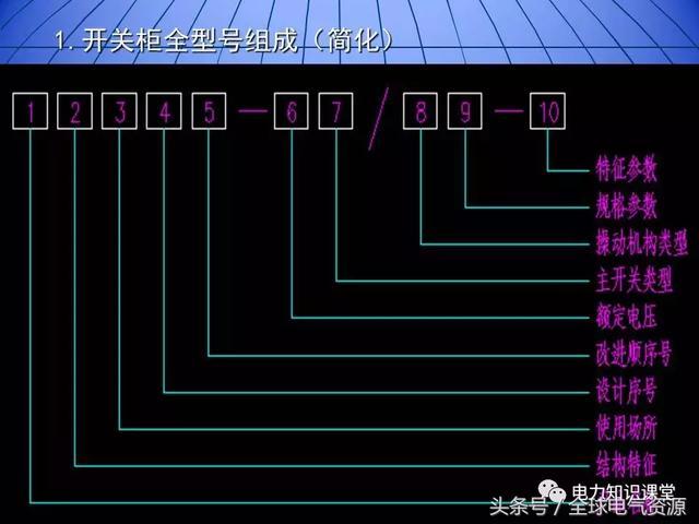 10kV中壓開關(guān)柜基礎(chǔ)知識，值得收集！