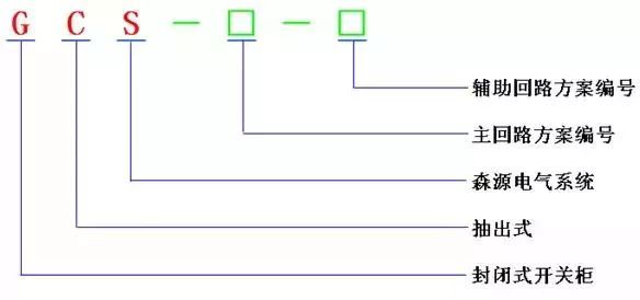 低電壓開關(guān)柜不同類型型號(hào)！