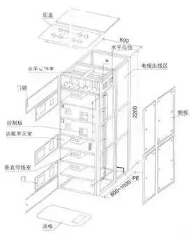 低電壓開關(guān)柜不同類型型號(hào)！