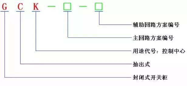 低電壓開關(guān)柜不同類型型號(hào)！