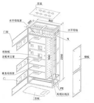 低電壓開關(guān)柜不同類型型號(hào)！