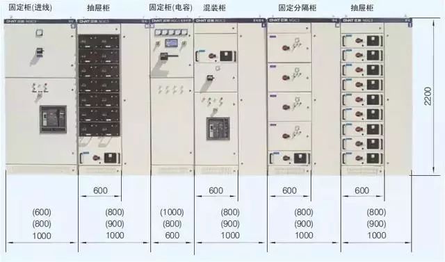 低電壓開關(guān)柜不同類型型號(hào)！