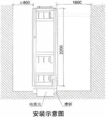 低電壓開關(guān)柜不同類型型號(hào)！