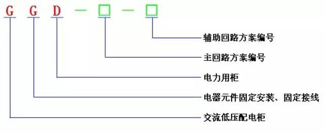 低電壓開關(guān)柜不同類型型號(hào)！