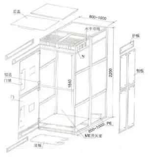 低電壓開關(guān)柜不同類型型號(hào)！