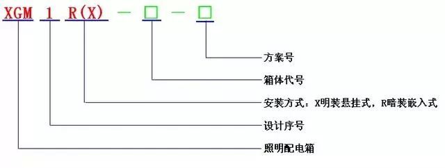 低電壓開關(guān)柜不同類型型號(hào)！