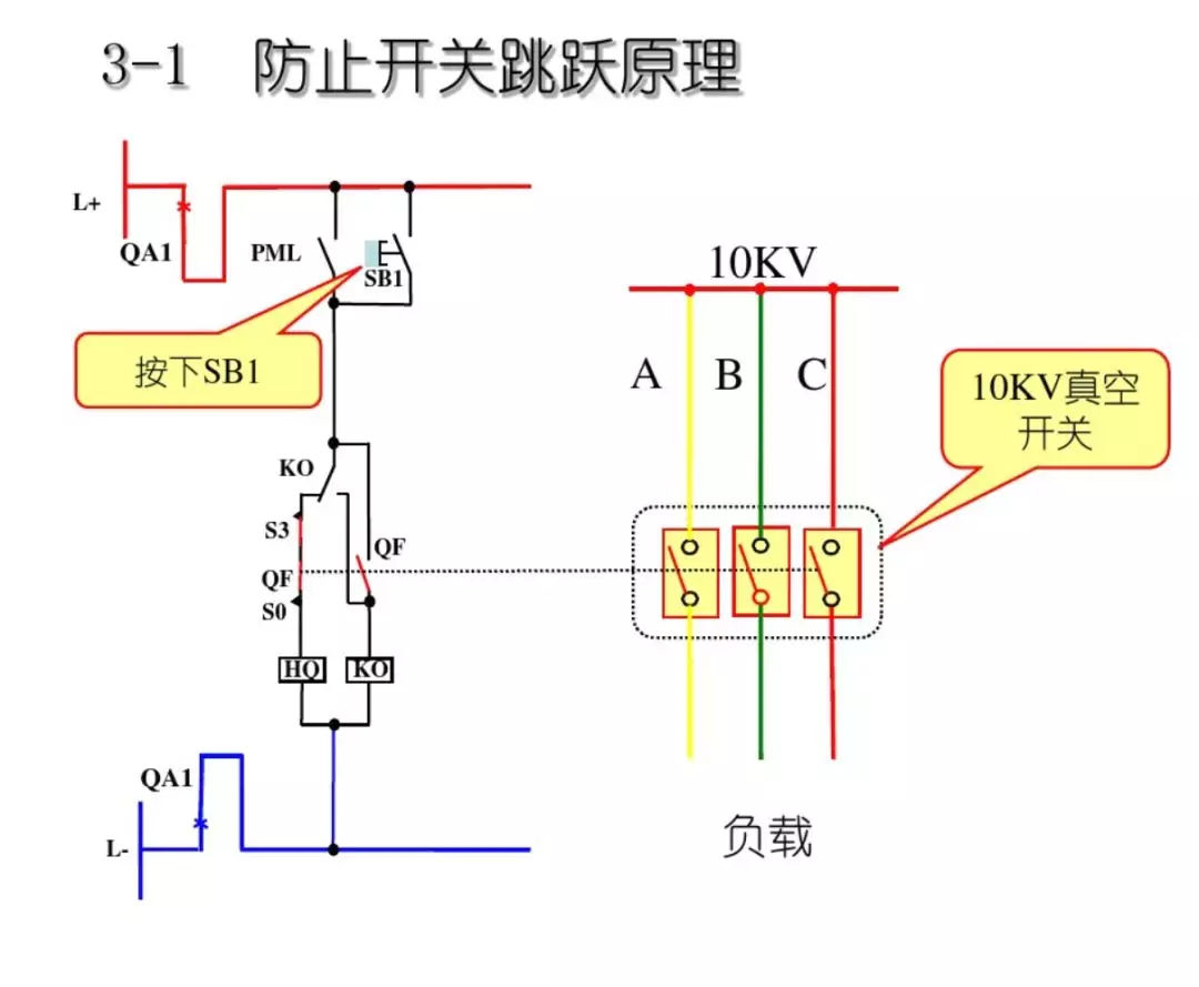 開關(guān)柜次級(jí)電路，圖形分析！！