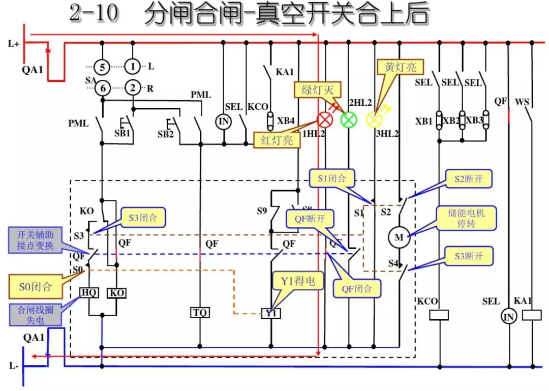 開關(guān)柜次級電路，圖形分析！！