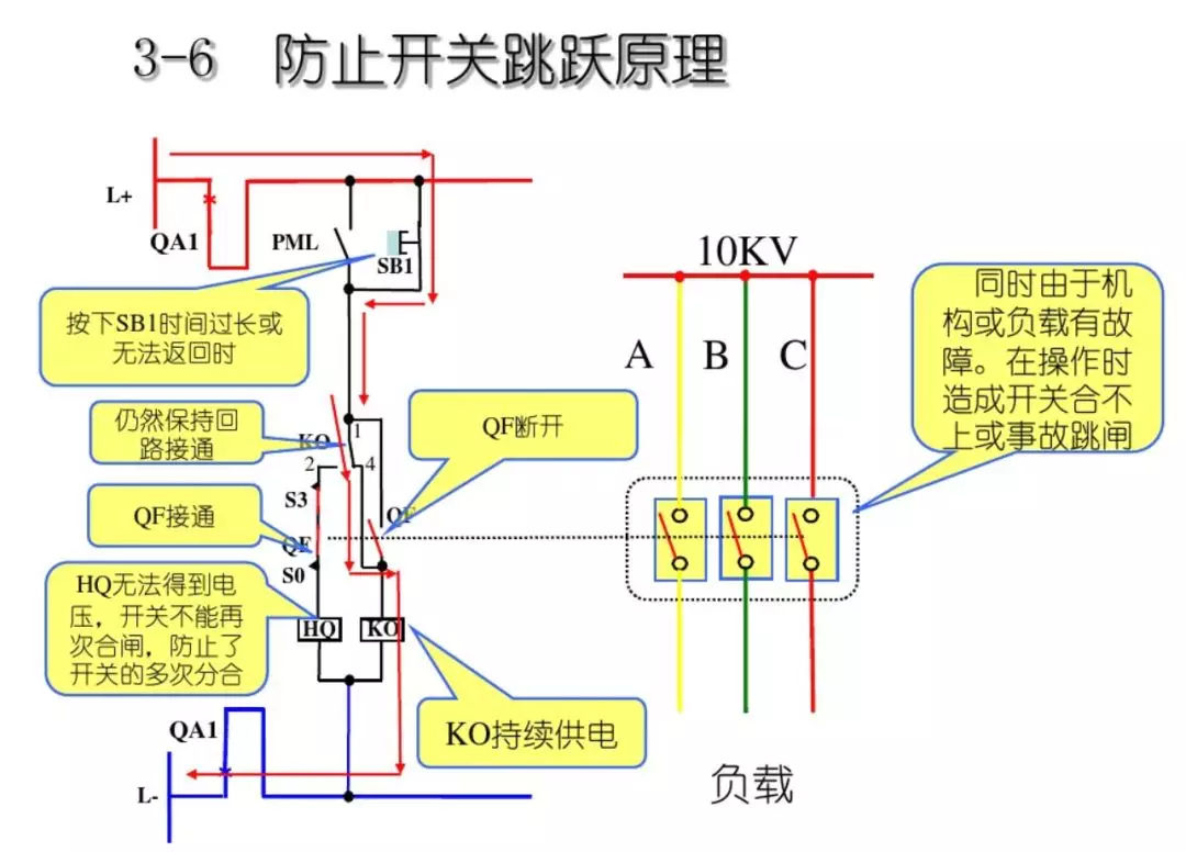 開關(guān)柜次級電路，圖形分析??！