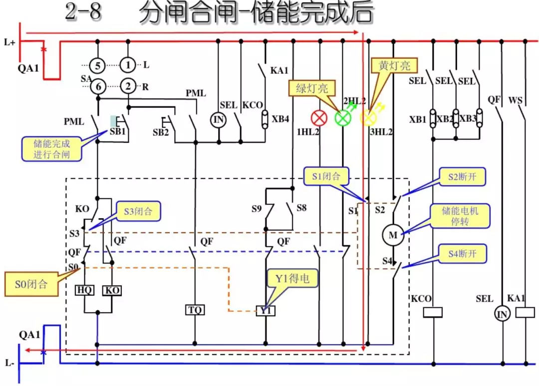 開關(guān)柜次級電路，圖形分析！！