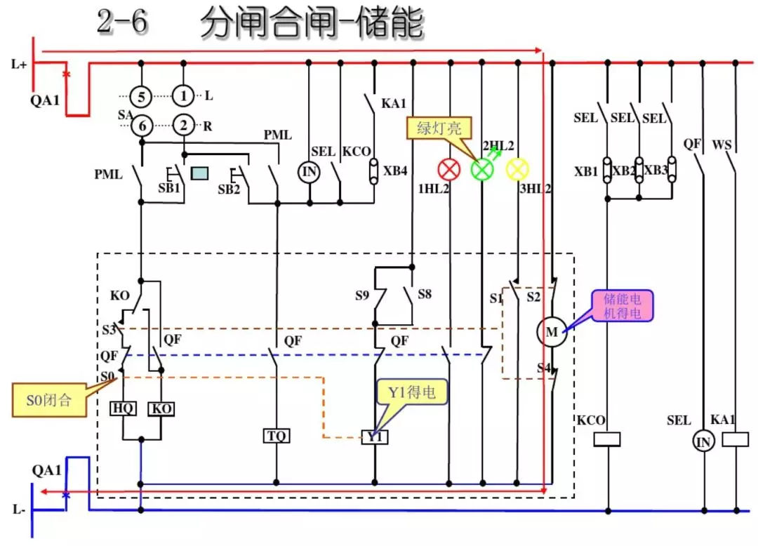 開關(guān)柜次級(jí)電路，圖形分析??！