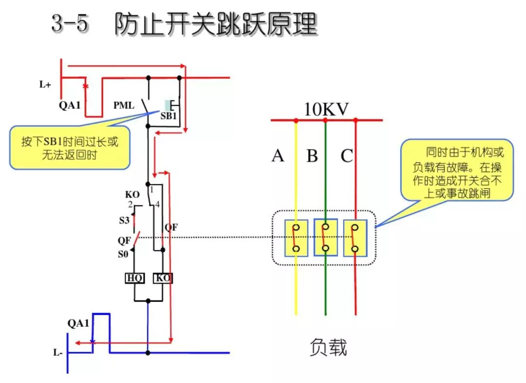 開關(guān)柜次級(jí)電路，圖形分析??！