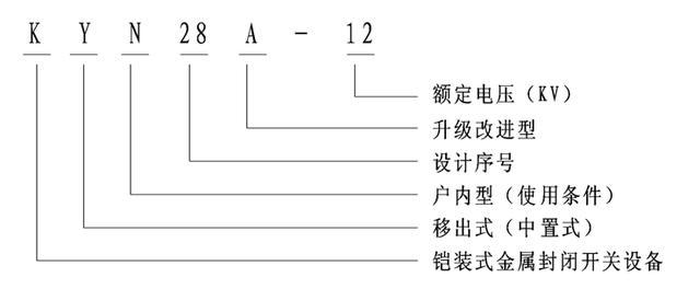 完全理解KYN28A開關柜