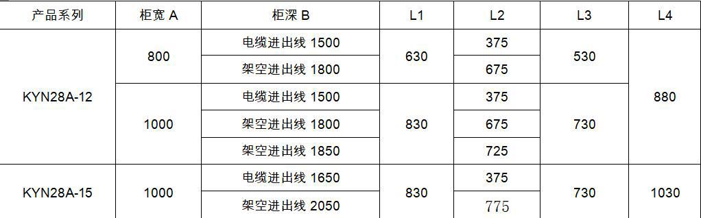 完全理解KYN28A開關柜