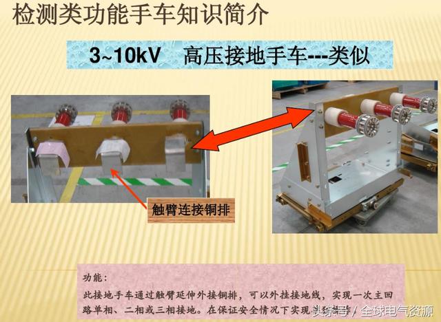 10KV開(kāi)關(guān)柜內(nèi)部功能手車結(jié)構(gòu)已充分說(shuō)明，易于理解！