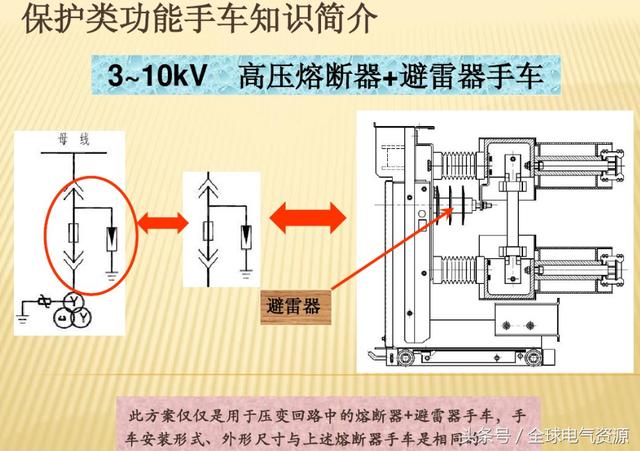 10KV開(kāi)關(guān)柜內(nèi)部功能手車結(jié)構(gòu)已充分說(shuō)明，易于理解！