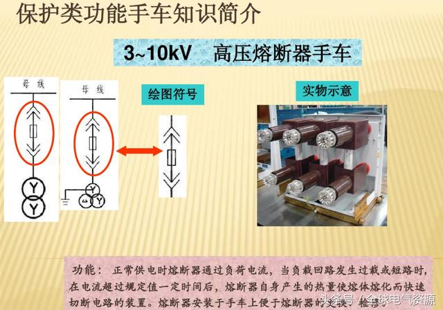 10KV開(kāi)關(guān)柜內(nèi)部功能手車結(jié)構(gòu)已充分說(shuō)明，易于理解！