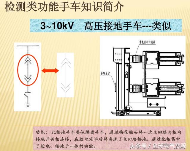 10KV開(kāi)關(guān)柜內(nèi)部功能手車結(jié)構(gòu)已充分說(shuō)明，易于理解！