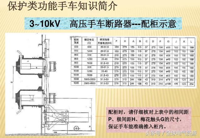 10KV開(kāi)關(guān)柜內(nèi)部功能手車結(jié)構(gòu)已充分說(shuō)明，易于理解！