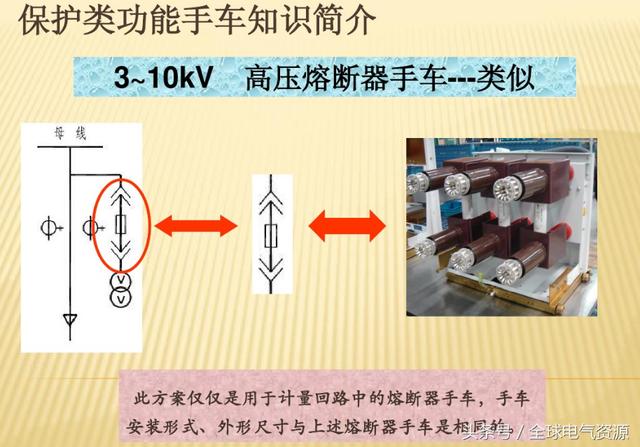 10KV開(kāi)關(guān)柜內(nèi)部功能手車結(jié)構(gòu)已充分說(shuō)明，易于理解！