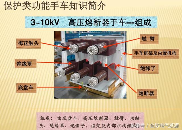 10KV開(kāi)關(guān)柜內(nèi)部功能手車結(jié)構(gòu)已充分說(shuō)明，易于理解！