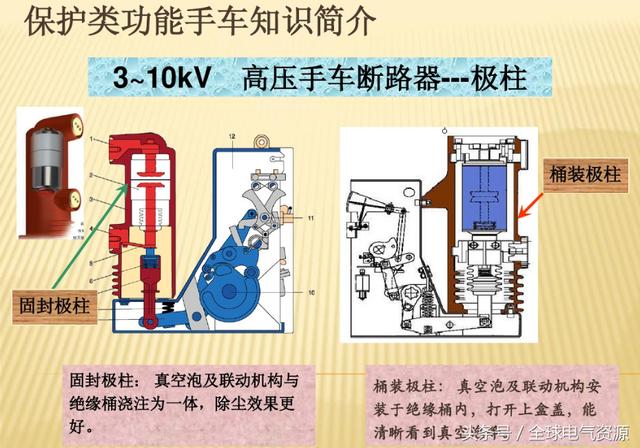 10KV開(kāi)關(guān)柜內(nèi)部功能手車結(jié)構(gòu)已充分說(shuō)明，易于理解！