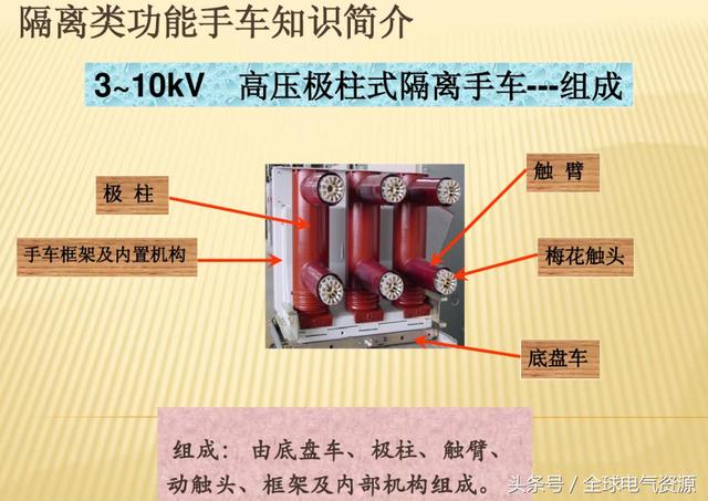 10KV開(kāi)關(guān)柜內(nèi)部功能手車結(jié)構(gòu)已充分說(shuō)明，易于理解！