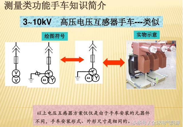 10KV開(kāi)關(guān)柜內(nèi)部功能手車結(jié)構(gòu)已充分說(shuō)明，易于理解！