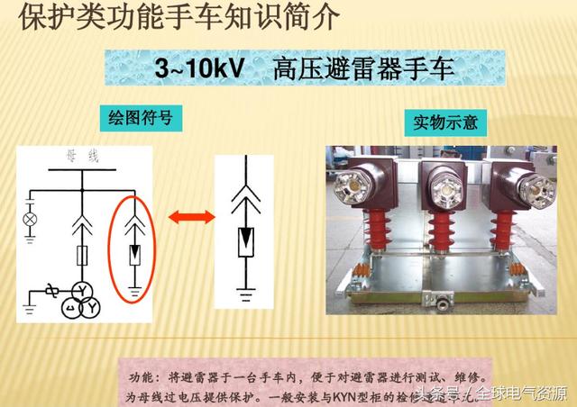 10KV開(kāi)關(guān)柜內(nèi)部功能手車結(jié)構(gòu)已充分說(shuō)明，易于理解！