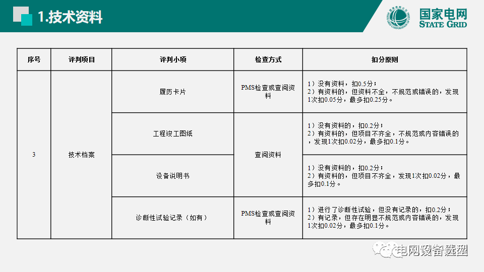 國(guó)家電網(wǎng)公司開(kāi)關(guān)柜評(píng)估規(guī)則詳細(xì)說(shuō)明