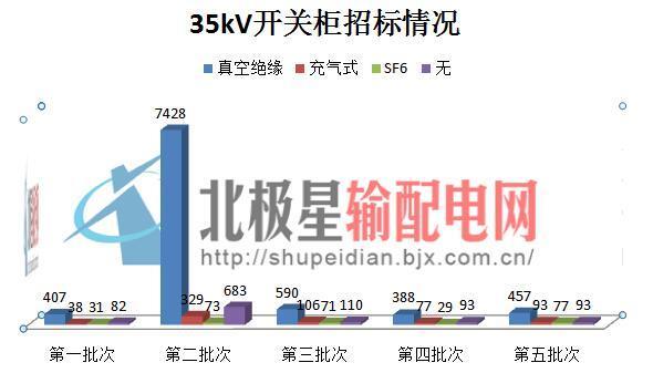 國家電網(wǎng)公司開關柜市場分析