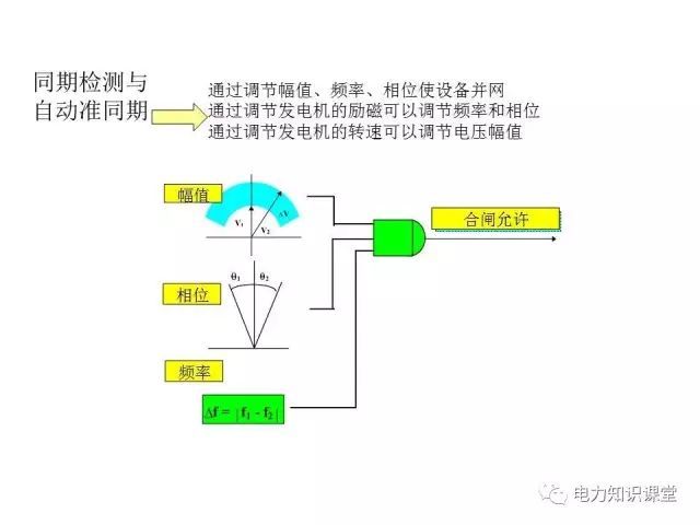 解釋開(kāi)關(guān)柜二次控制原理和接線