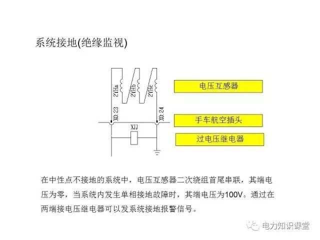 解釋開(kāi)關(guān)柜二次控制原理和接線