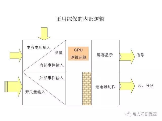 解釋開(kāi)關(guān)柜二次控制原理和接線