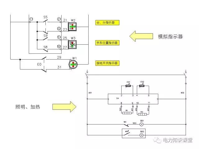 解釋開(kāi)關(guān)柜二次控制原理和接線